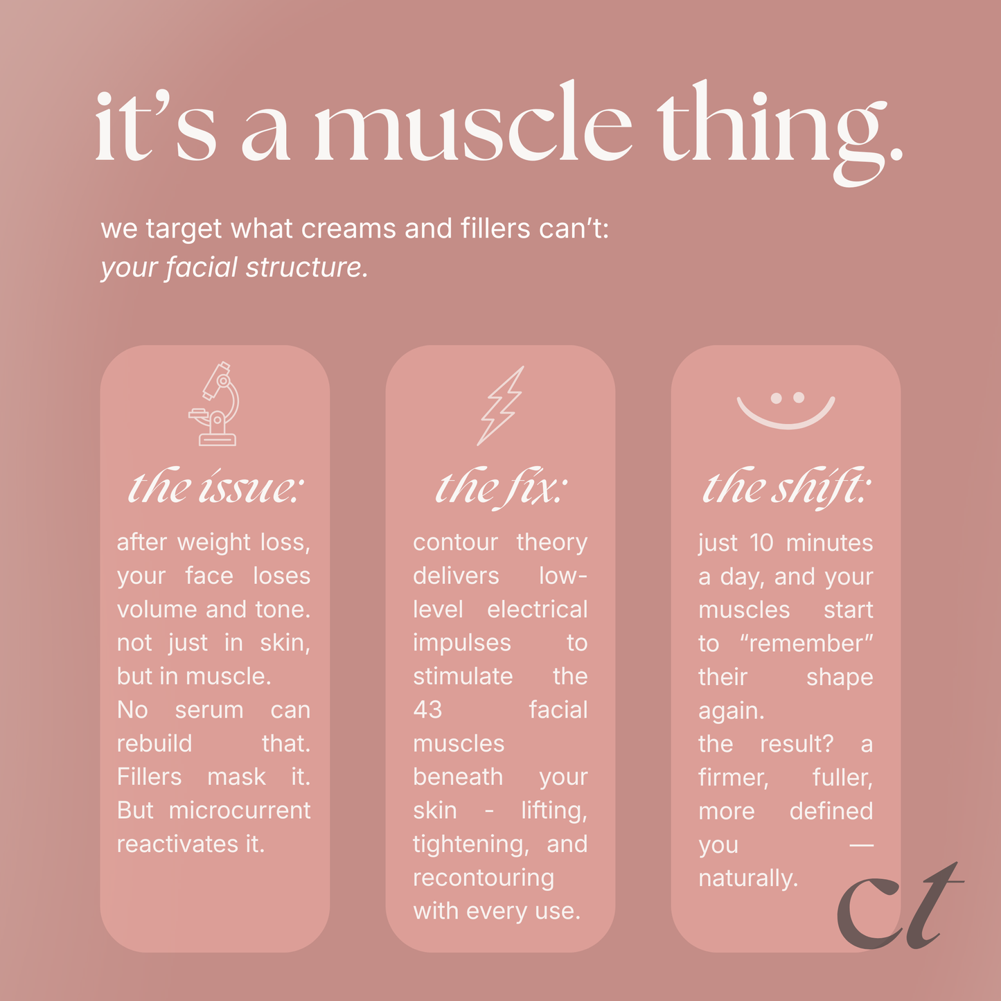 contour theory™ complete lift & restore kit